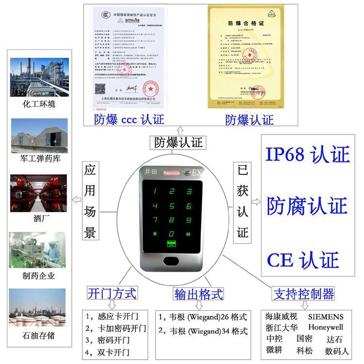 我就想看男女操大逼防爆门禁系统的防爆门禁刷卡器的选材要点